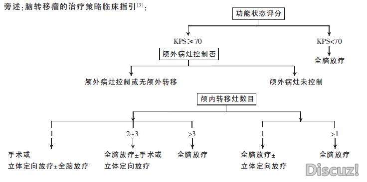 脑转移瘤的治疗策略临床指引.JPG