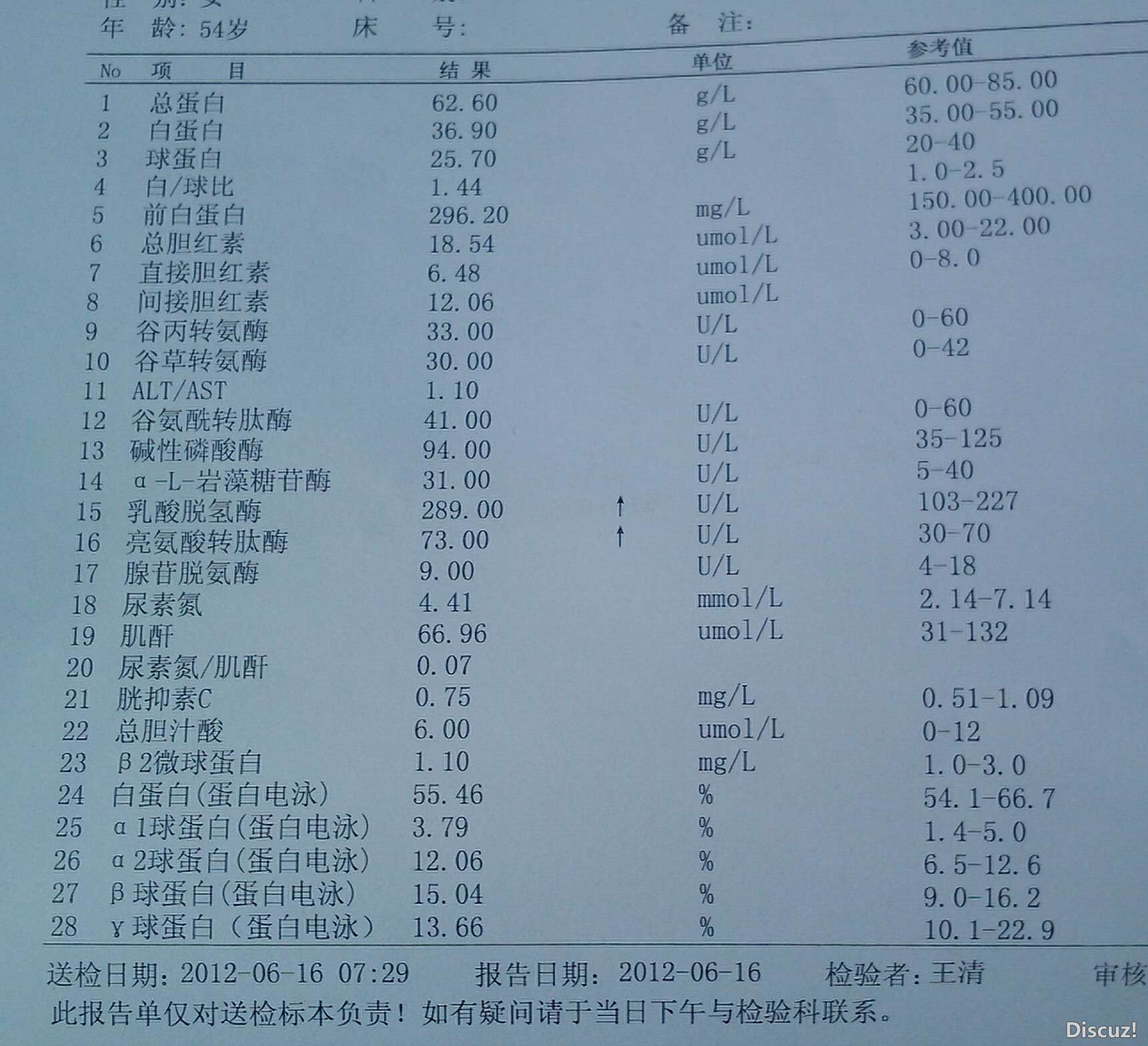 6月16日肝肾功_副本.jpg