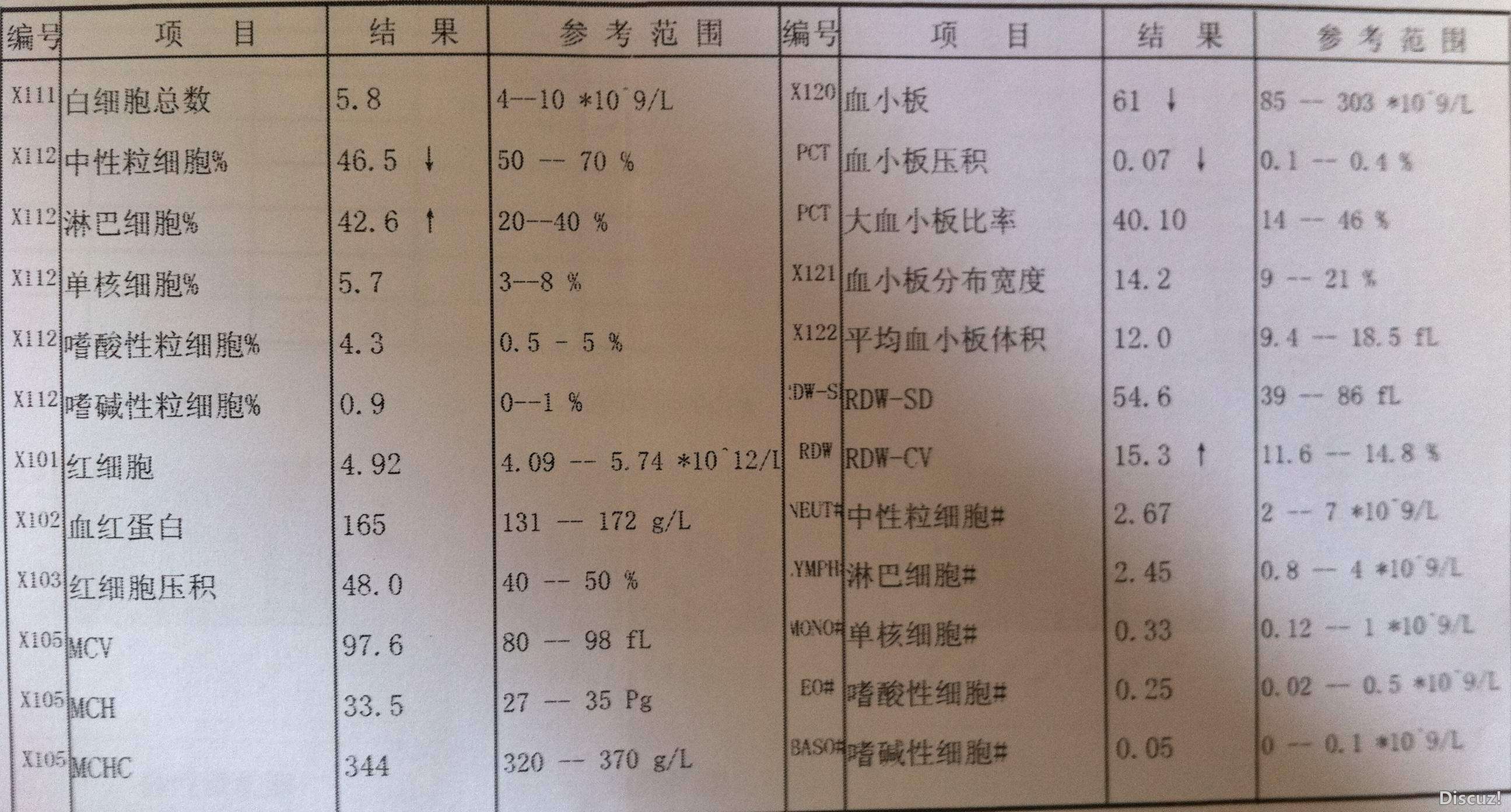 血常规报告