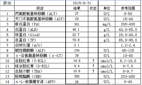 8月复查肝功