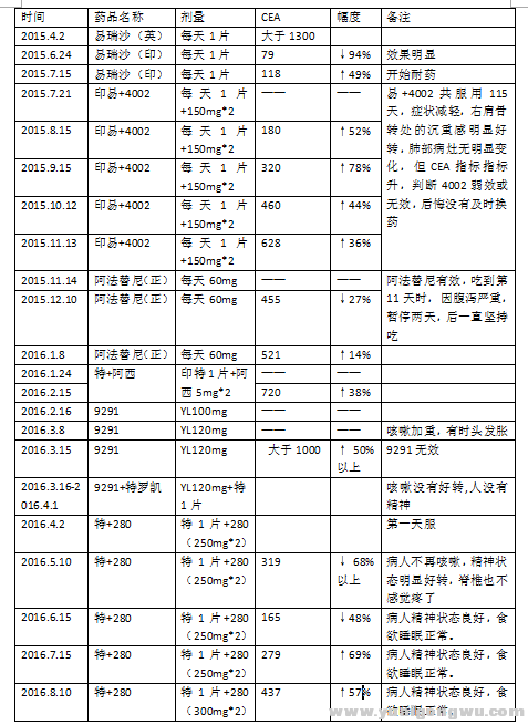 用药记录160810.png