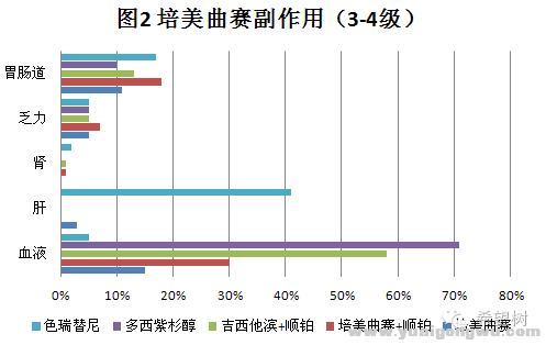 培美曲赛2.png