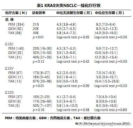 KRAS突变非小细胞5.jpg