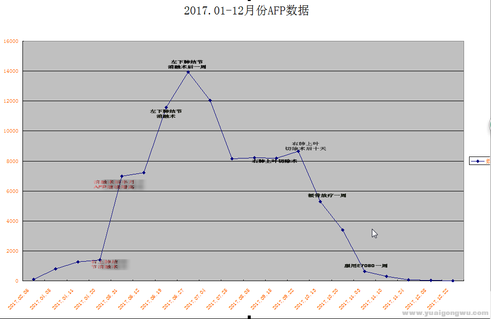 2017.01-12AFP数据图.png