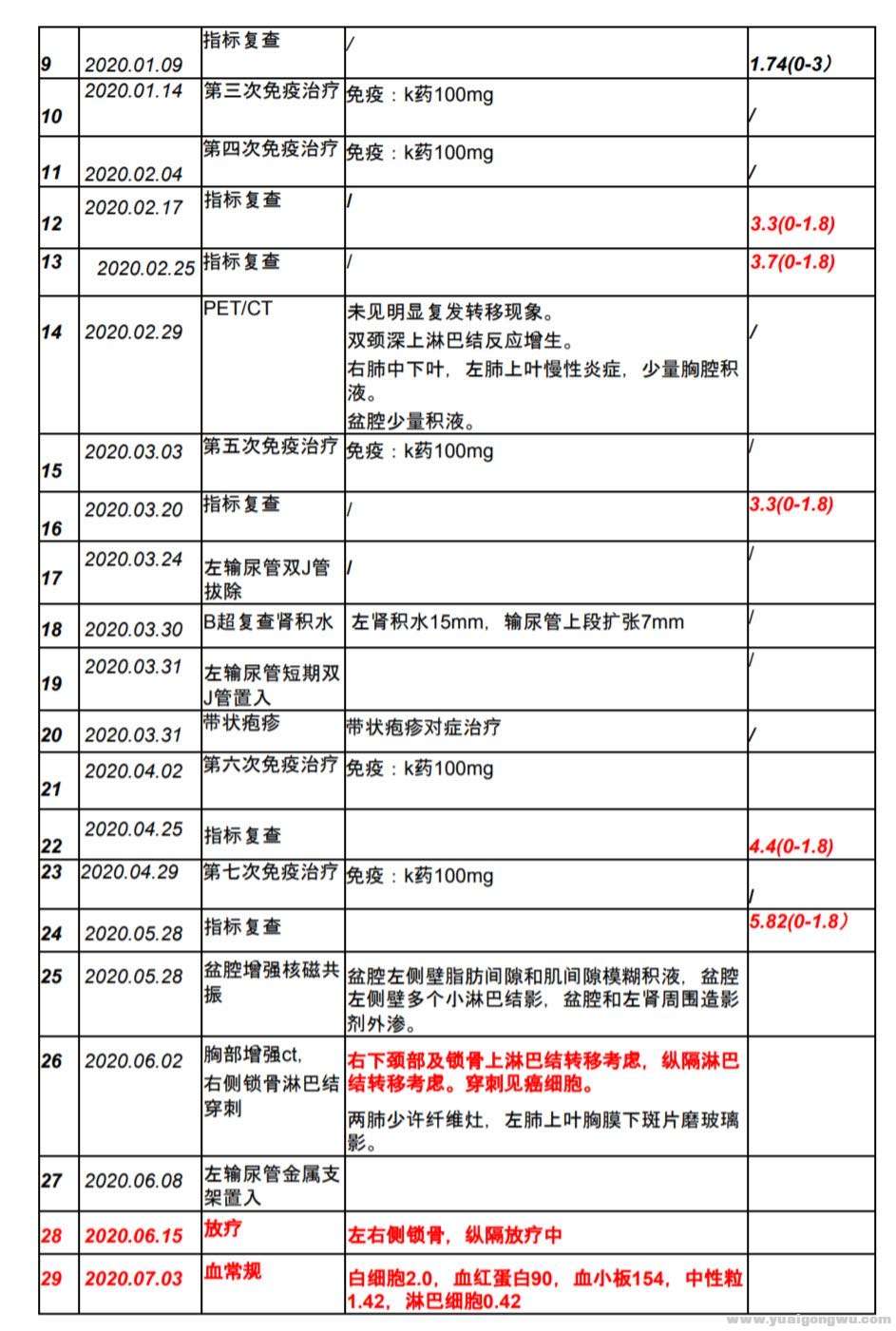 治疗病史2.jpg