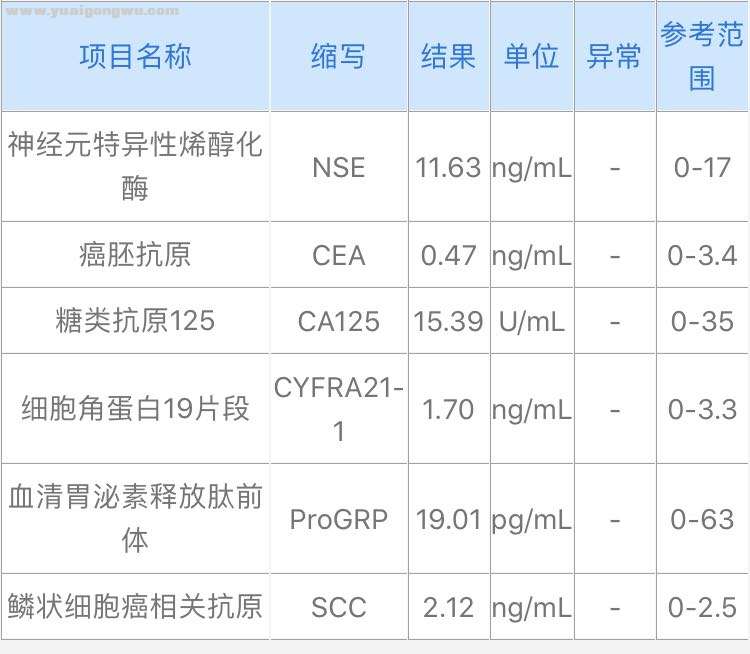 肿瘤标志物检查单.jpg