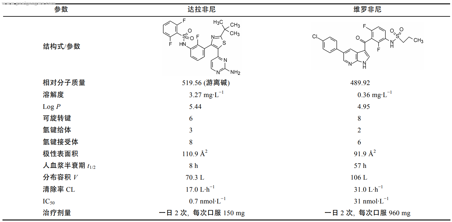 达拉非尼和维罗非尼的参数比较.png