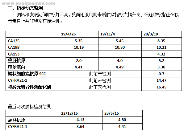 治疗经过3