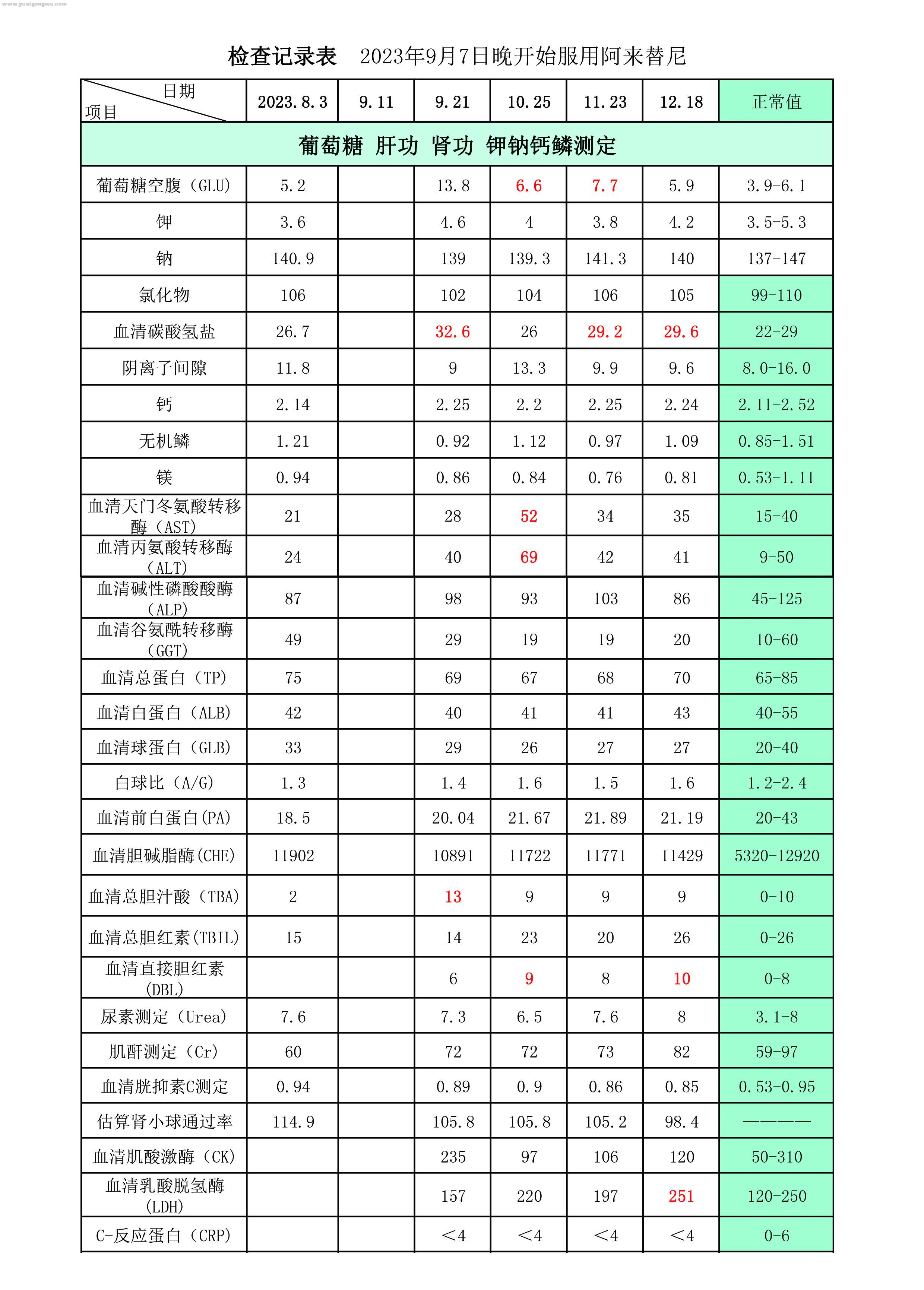 血糖 肝功肾功 钾钠钙鳞测定.jpg